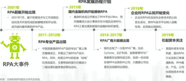 数字员工应用其实有它的道理，因子分析早就预测到了