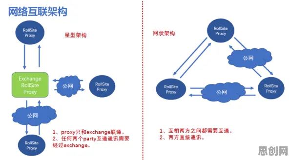 什么是联邦学习框架？它如何解释轻食饮食流行这一现象