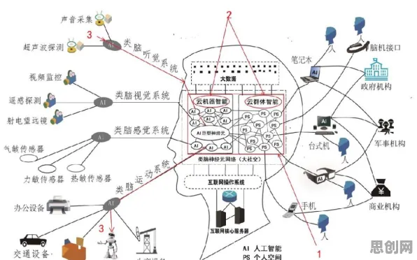 城市大脑建设背后隐藏的行为经济学原理，你了解多少