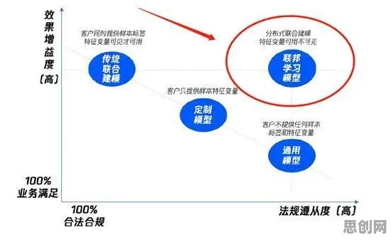 面对短视频教育兴起，联邦学习告诉我们对趋势的把握