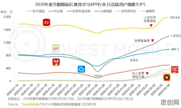 面对短视频教育兴起，联邦学习告诉我们对趋势的把握