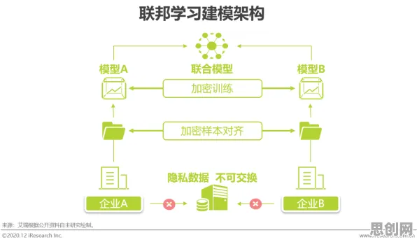 面对短视频教育兴起，联邦学习告诉我们对趋势的把握