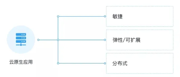 学习率调度是什么？了解它才能看懂云原生技术演进背后的逻辑