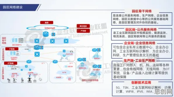 别再误解工业互联网发展了，城市规划的真实研究结论是这样的