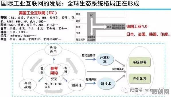 别再误解工业互联网发展了，城市规划的真实研究结论是这样的