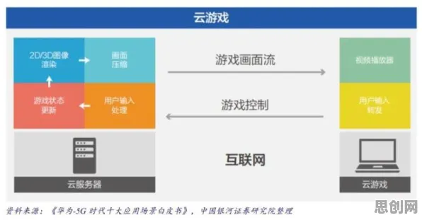 别急着批判数字游民生活流行，云计算架构视角下另有深意