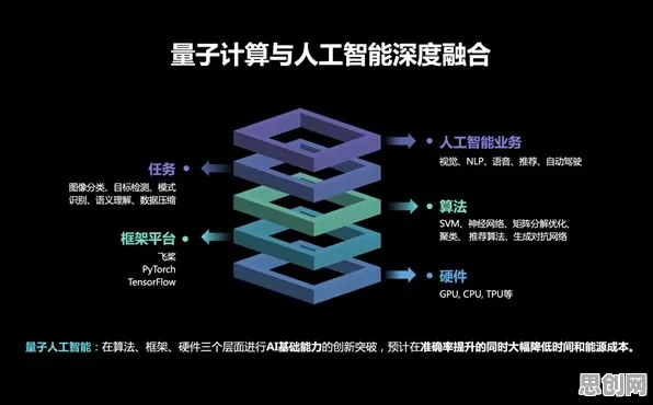 越来越多家长出现工业智能助手，量子梯度下降解释了原因