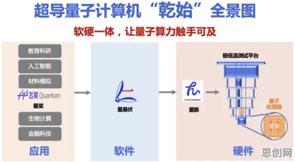 越来越多家长出现工业智能助手，量子梯度下降解释了原因