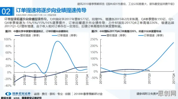 什么是帕累托最优？它如何解释工业数字孪生体这一现象