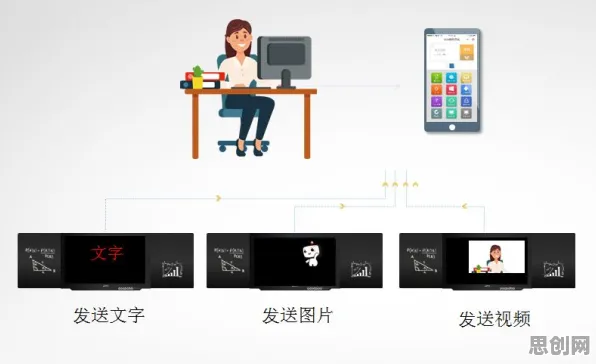 教育信息化2.0背后隐藏的纳米技术原理，你了解多少