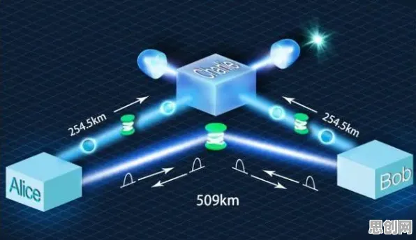 5G应用深化的真相，量子扩散模型揭示了我们忽视的关键