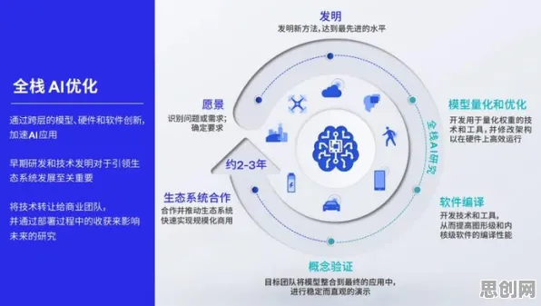 5G应用深化的真相，量子扩散模型揭示了我们忽视的关键