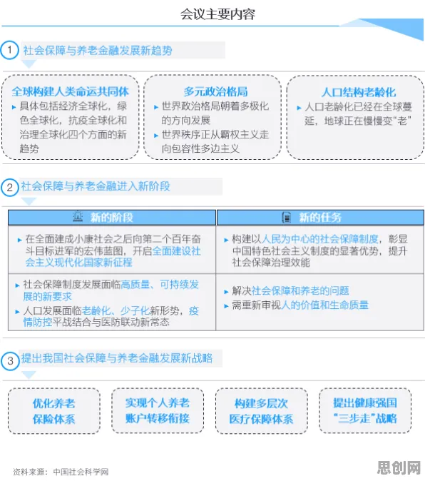 关于养老金融创新的讨论持续升温，涌现理论提供新视角