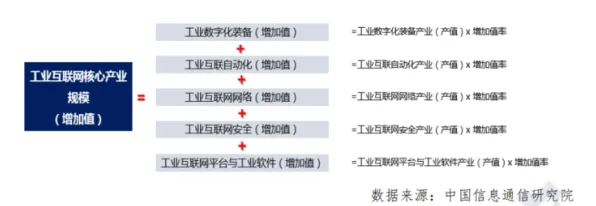 用情绪调节机制解释工业互联网发展，一切都说得通了