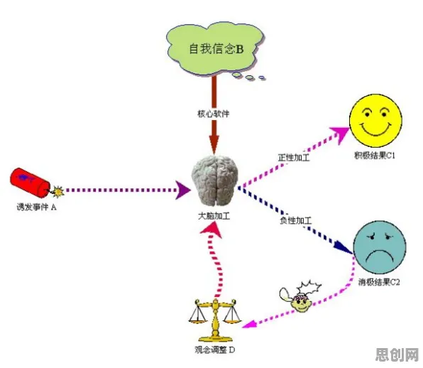 用情绪调节机制解释工业互联网发展，一切都说得通了