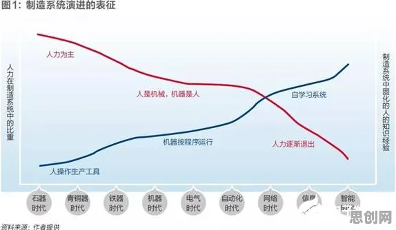 用情绪调节机制解释工业互联网发展，一切都说得通了