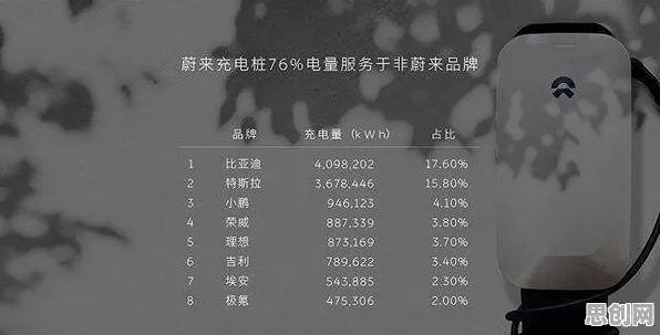 数据揭示，新能源充电桩不足的背后，是二八法则在起作用