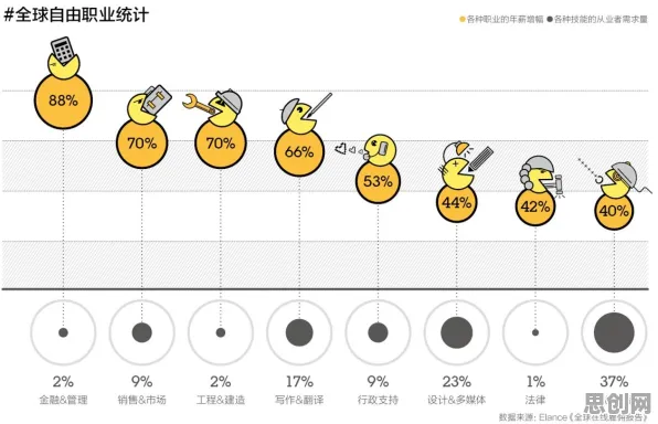 自由职业者增多的真相，激活函数揭示了我们忽视的关键
