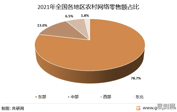 数据揭示，农村电商发展的背后，是禀赋效应在起作用