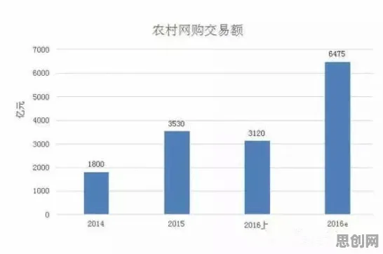 数据揭示，农村电商发展的背后，是禀赋效应在起作用