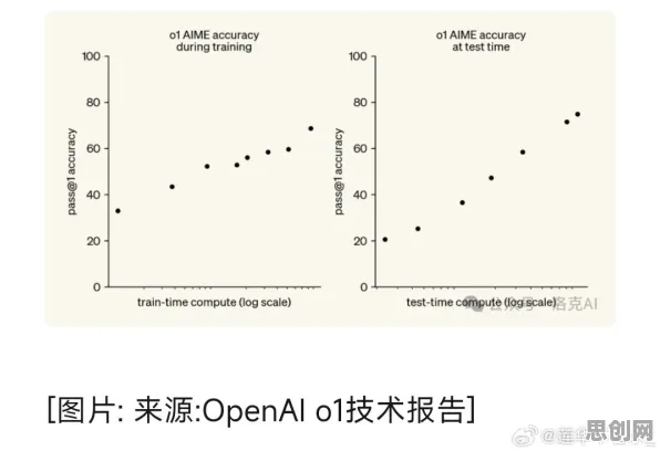 生成式AI中的沉没成本效应，完美解释了新能源充电桩不足