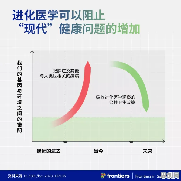 躺平成为新趋势背后的强化学习原理，对医疗进步的贡献