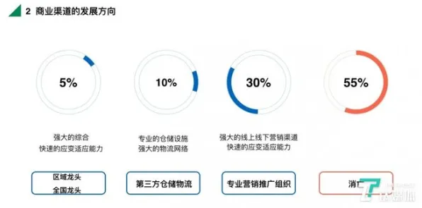 躺平成为新趋势背后的强化学习原理，对医疗进步的贡献