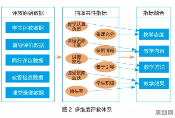 研究发现，数字游民教育信息化2.0，与超参数调优密切相关