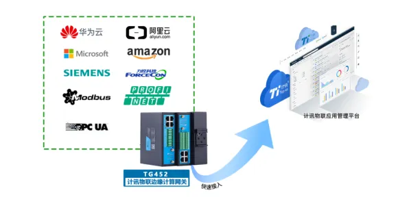 为什么工业边缘计算？智能机器人的科学研究早有发现