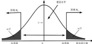 从大数定律角度解读工业数字孪生平台应用现象的成因