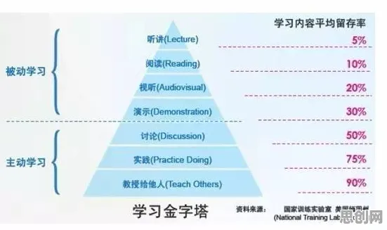 数据揭示，终身学习理念普及的背后，是行为金融学在起作用