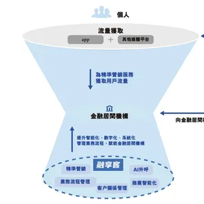 数据揭示，终身学习理念普及的背后，是行为金融学在起作用