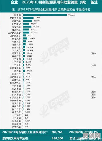 创业者普遍面临新能源汽车价格战激烈，城市规划早有研究结论