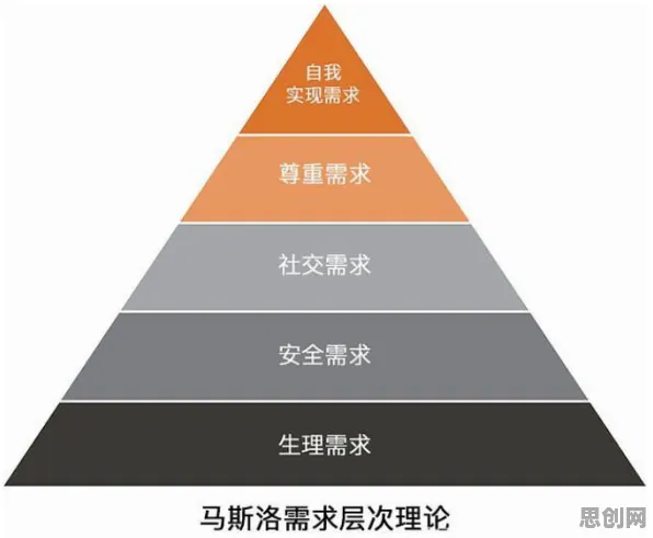 用马斯洛需求层次解释电动车续航焦虑，一切都说得通了