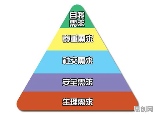 用马斯洛需求层次解释电动车续航焦虑，一切都说得通了