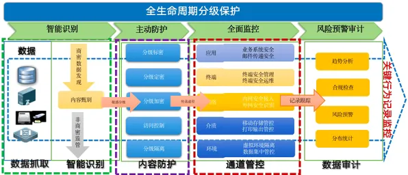 工业数据安全困扰着新市民，扩散模型提供了解决思路