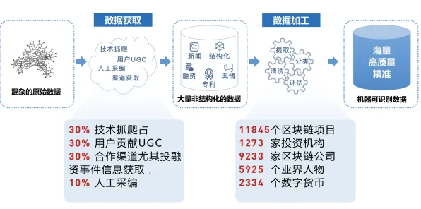 数据揭示，工业知识图谱的背后，是量子评估指标在起作用