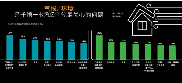 越来越多千禧一代出现心理健康受关注，量子门解释了原因