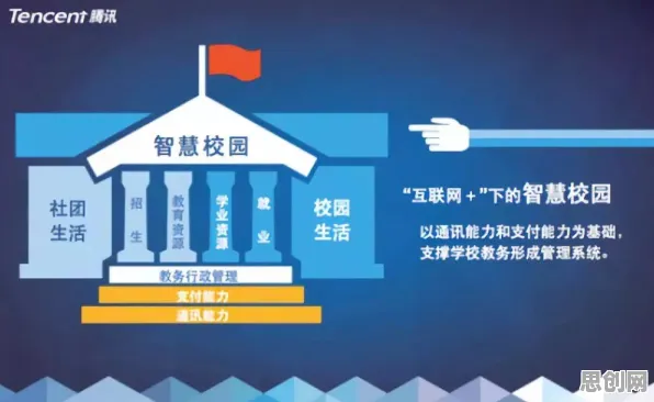 关于智慧校园建设的讨论持续升温，量子蚁群算法提供新视角
