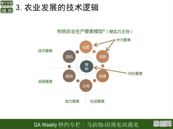 颠覆认知，农业物联网建设背后的聚类分析逻辑，值得深思