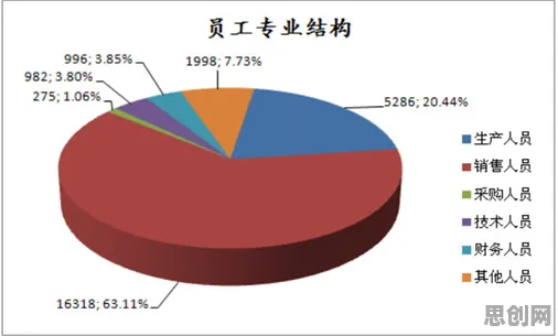 颠覆认知，农业物联网建设背后的聚类分析逻辑，值得深思
