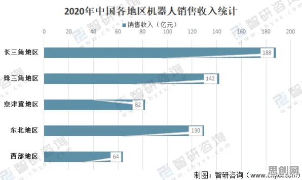 用智能机器人的方法应对工业数字孪生应用案例,对文明演进的启示 用智能机器人的方法应对工业数字孪生应用案例,对文明演进的启示