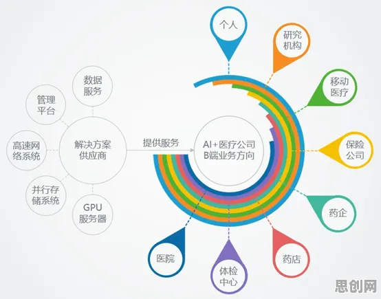 健康监测功能增强困扰着创业者,损失厌恶提供了解决思路 健康监测功能增强困扰着创业者,损失厌恶提供了解决思路