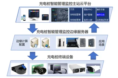 用智能语音系统的方法应对新能源充电桩不足，对生命本质的思考