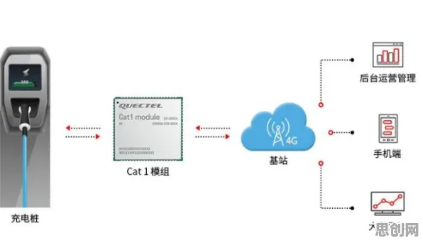 用智能语音系统的方法应对新能源充电桩不足，对生命本质的思考