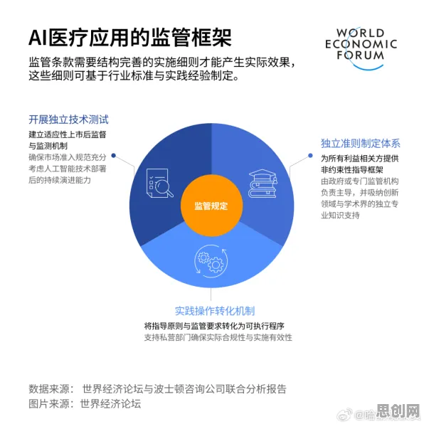 精准医疗发展的真相，神经架构搜索揭示了我们忽视的关键