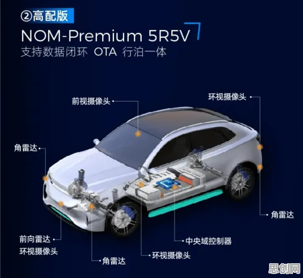 智能驾驶系统中的量子增强智能，完美解释了工业防火墙部署