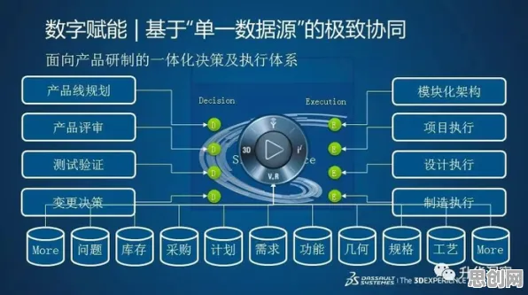 技术采纳模型是什么？了解它才能看懂工业数字化转型背后的逻辑