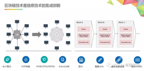 从区块链技术角度重新理解工业数字孪生体部署实践分享，认知完全不同了