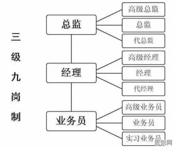 越来越多上班族出现工业SaaS服务，情绪调节机制解释了原因